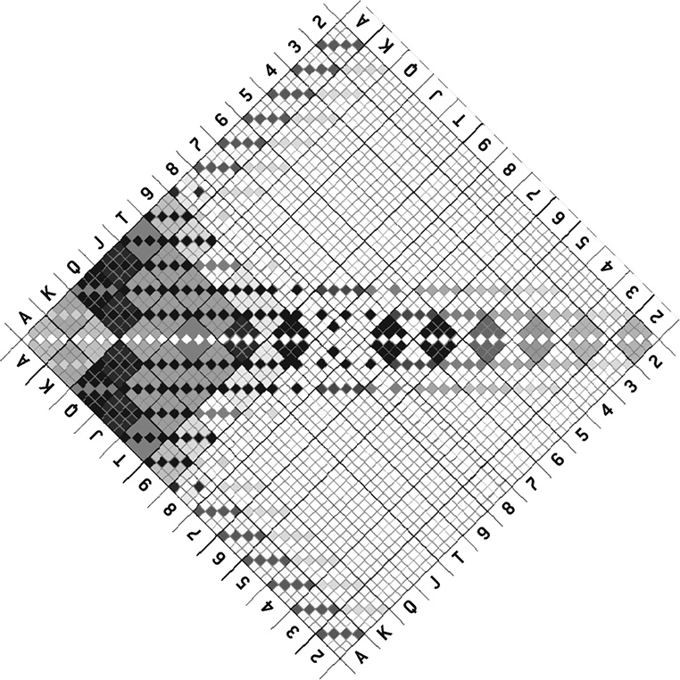 Иллюстрация к книге — Сигнал и Шум. Почему одни прогнозы сбываются, а другие - нет [i_076.jpg]