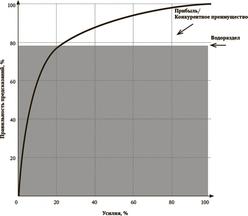 Иллюстрация к книге — Сигнал и Шум. Почему одни прогнозы сбываются, а другие - нет [i_082.jpg]