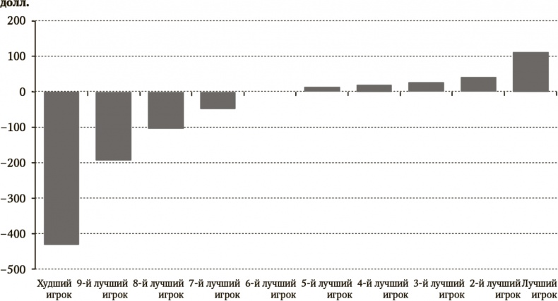 Иллюстрация к книге — Сигнал и Шум. Почему одни прогнозы сбываются, а другие - нет [i_083.jpg]