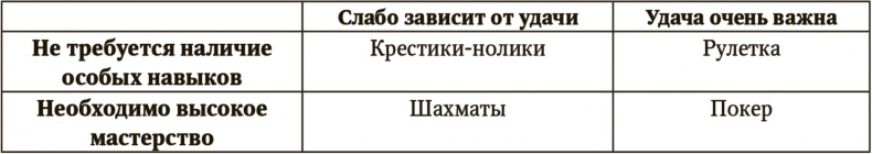 Иллюстрация к книге — Сигнал и Шум. Почему одни прогнозы сбываются, а другие - нет [i_086.jpg]