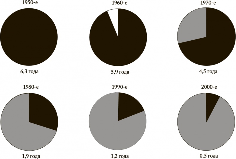 Иллюстрация к книге — Сигнал и Шум. Почему одни прогнозы сбываются, а другие - нет [i_088.jpg]