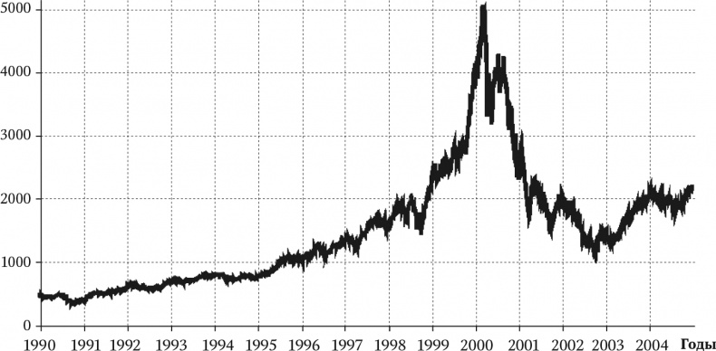 Иллюстрация к книге — Сигнал и Шум. Почему одни прогнозы сбываются, а другие - нет [i_093.jpg]