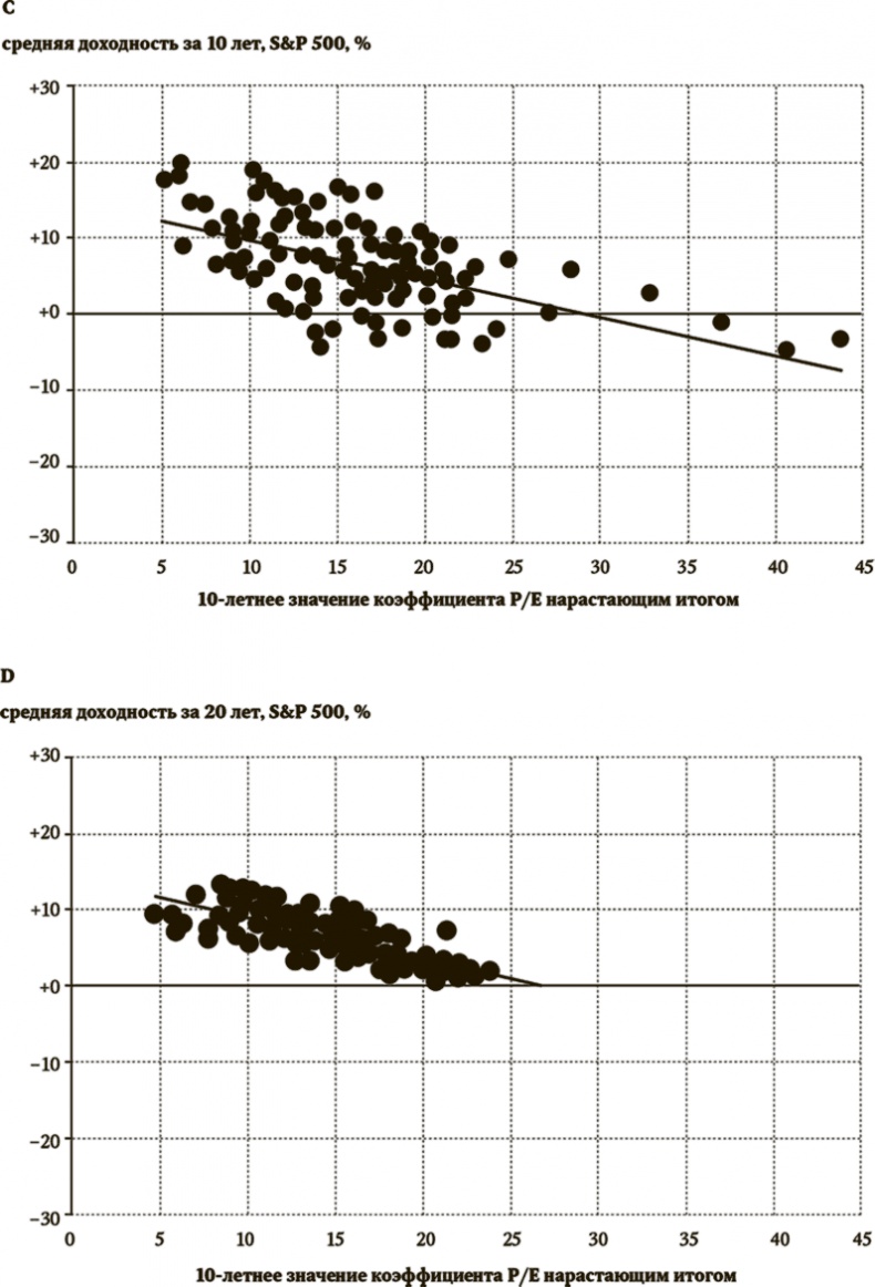 Иллюстрация к книге — Сигнал и Шум. Почему одни прогнозы сбываются, а другие - нет [i_095.jpg]