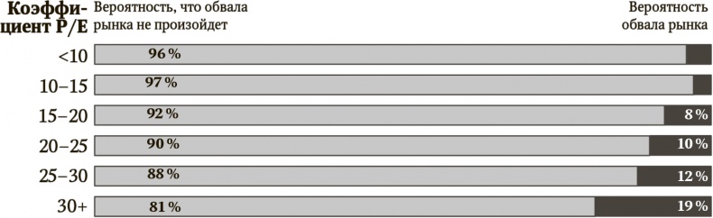Иллюстрация к книге — Сигнал и Шум. Почему одни прогнозы сбываются, а другие - нет [i_096.jpg]