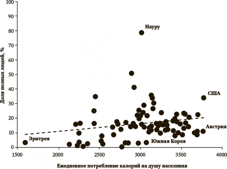 Иллюстрация к книге — Сигнал и Шум. Почему одни прогнозы сбываются, а другие - нет [i_100.jpg]