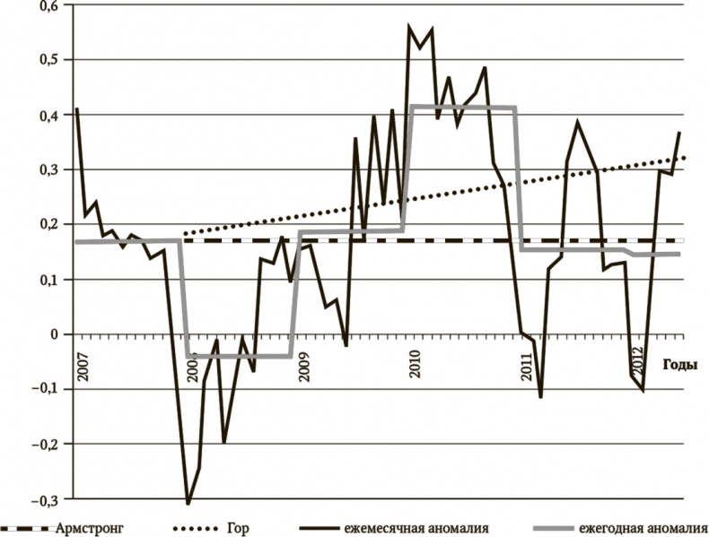 Иллюстрация к книге — Сигнал и Шум. Почему одни прогнозы сбываются, а другие - нет [i_101.jpg]