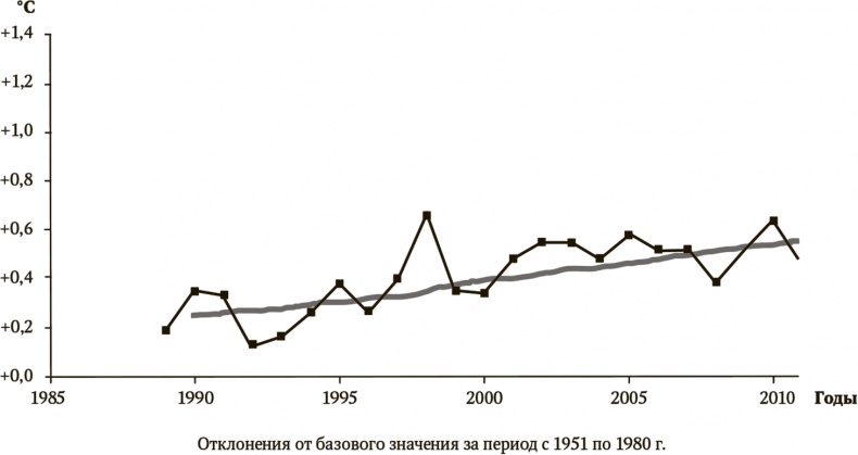 Иллюстрация к книге — Сигнал и Шум. Почему одни прогнозы сбываются, а другие - нет [i_108.jpg]