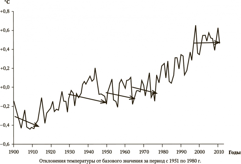 Иллюстрация к книге — Сигнал и Шум. Почему одни прогнозы сбываются, а другие - нет [i_110.jpg]