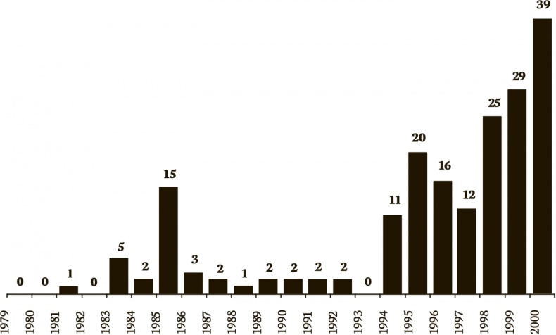 Иллюстрация к книге — Сигнал и Шум. Почему одни прогнозы сбываются, а другие - нет [i_115.jpg]