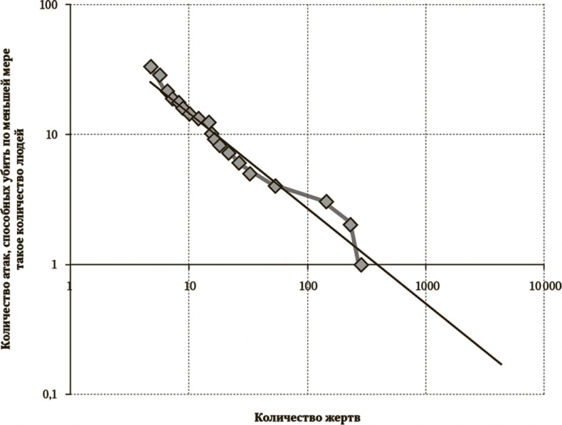 Иллюстрация к книге — Сигнал и Шум. Почему одни прогнозы сбываются, а другие - нет [i_118.jpg]