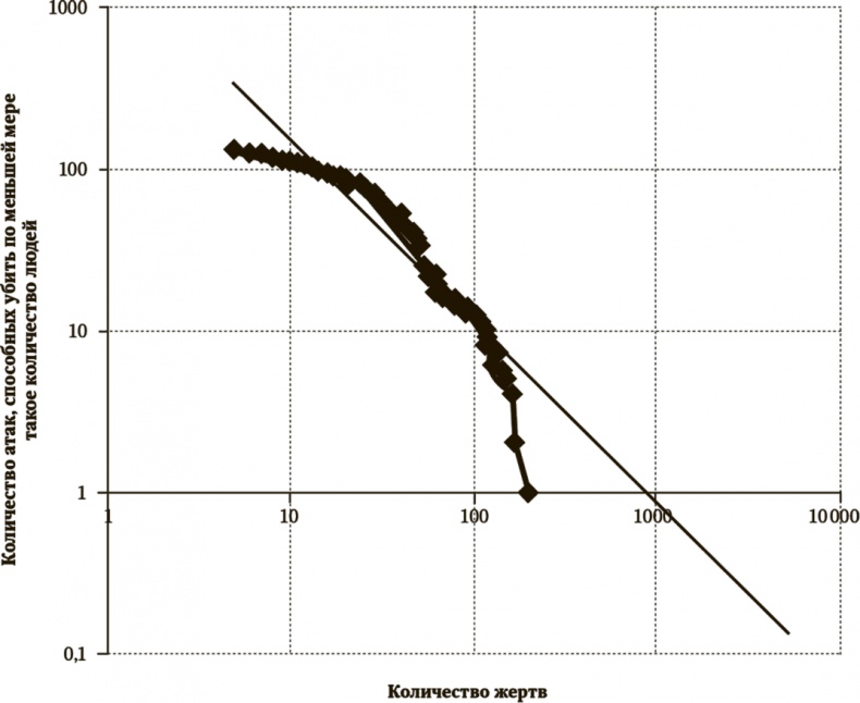 Иллюстрация к книге — Сигнал и Шум. Почему одни прогнозы сбываются, а другие - нет [i_120.jpg]