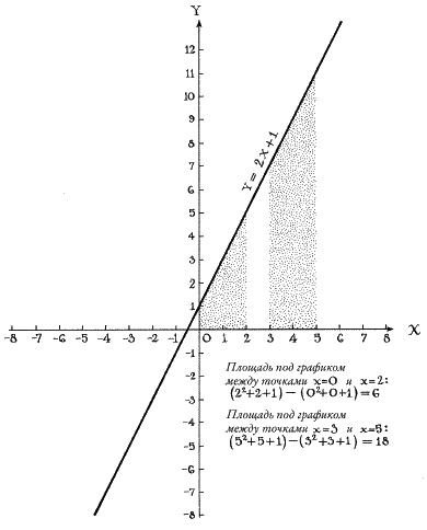 Иллюстрация к книге — Ноль. Биография опасной идеи [i_030.jpg]