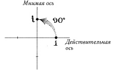 Иллюстрация к книге — Ноль. Биография опасной идеи [i_036.jpg]