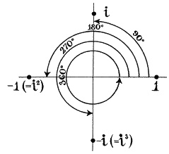 Иллюстрация к книге — Ноль. Биография опасной идеи [i_037.jpg]