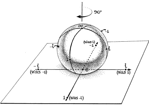 Иллюстрация к книге — Ноль. Биография опасной идеи [i_042.jpg]