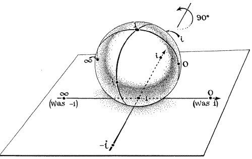 Иллюстрация к книге — Ноль. Биография опасной идеи [i_043.jpg]