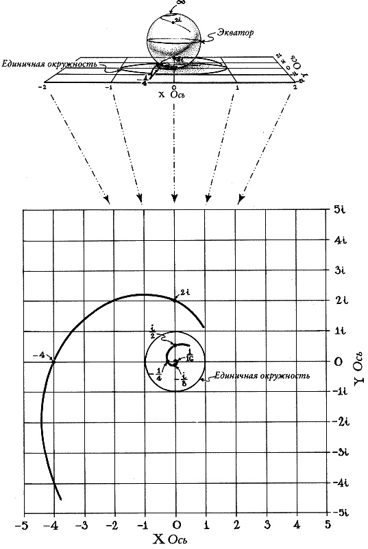 Иллюстрация к книге — Ноль. Биография опасной идеи [i_044.jpg]