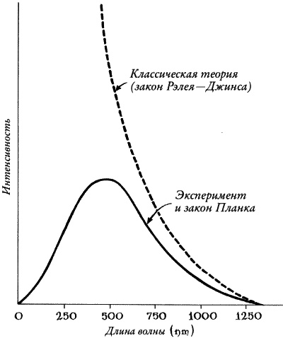 Иллюстрация к книге — Ноль. Биография опасной идеи [i_058.jpg]