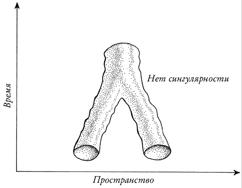 Иллюстрация к книге — Ноль. Биография опасной идеи [i_066.jpg]
