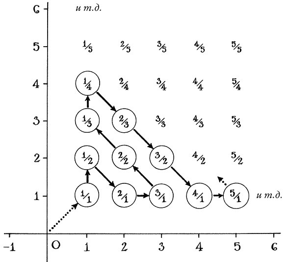 Иллюстрация к книге — Ноль. Биография опасной идеи [i_069.jpg]