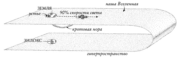 Иллюстрация к книге — Ноль. Биография опасной идеи [i_071.jpg]