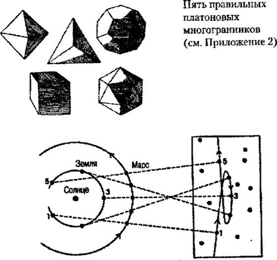 Иллюстрация к книге — Космос [i_001.jpg]