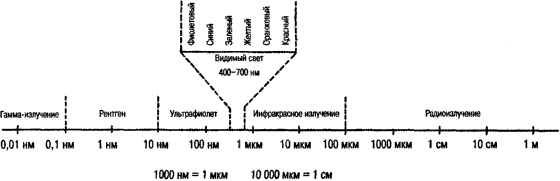 Иллюстрация к книге — Космос [i_003.jpg]