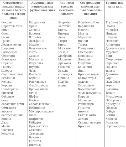 Иллюстрация к книге — Миллиарды и миллиарды. Размышления о жизни и смерти на рубеже тысячелетий [i_008.jpg]