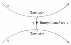 Иллюстрация к книге — Наука. Величайшие теории. Выпуск 6. Когда фотон встречает электрон. Фейнман. Квантовая электродинамика [img_16.jpg]