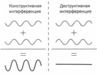 Иллюстрация к книге — Наука. Величайшие теории. Выпуск 6. Когда фотон встречает электрон. Фейнман. Квантовая электродинамика [img_4.jpg]