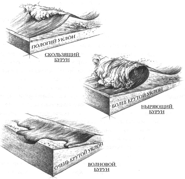 Иллюстрация к книге — Занимательное волноведение. Волнения и колебания вокруг нас [i_017.jpg]
