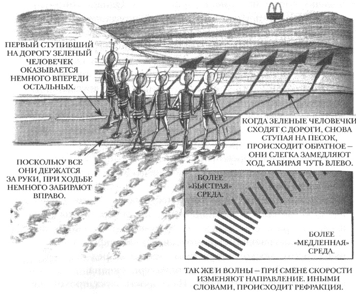 Иллюстрация к книге — Занимательное волноведение. Волнения и колебания вокруг нас [i_032.jpg]