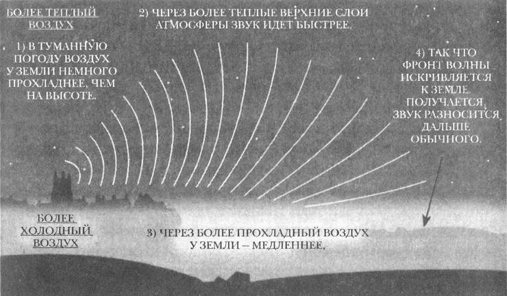 Иллюстрация к книге — Занимательное волноведение. Волнения и колебания вокруг нас [i_033.jpg]