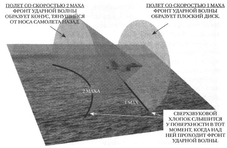Иллюстрация к книге — Занимательное волноведение. Волнения и колебания вокруг нас [i_071.jpg]