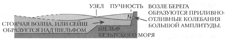 Иллюстрация к книге — Занимательное волноведение. Волнения и колебания вокруг нас [i_106.jpg]
