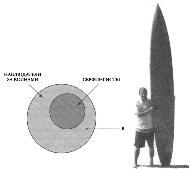 Иллюстрация к книге — Занимательное волноведение. Волнения и колебания вокруг нас [i_121.jpg]