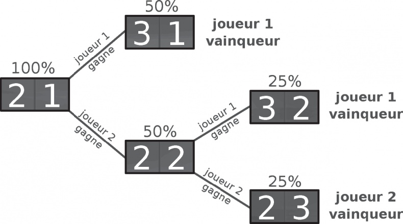 Иллюстрация к книге — Большой роман о математике. История мира через призму математики [_101.jpg]