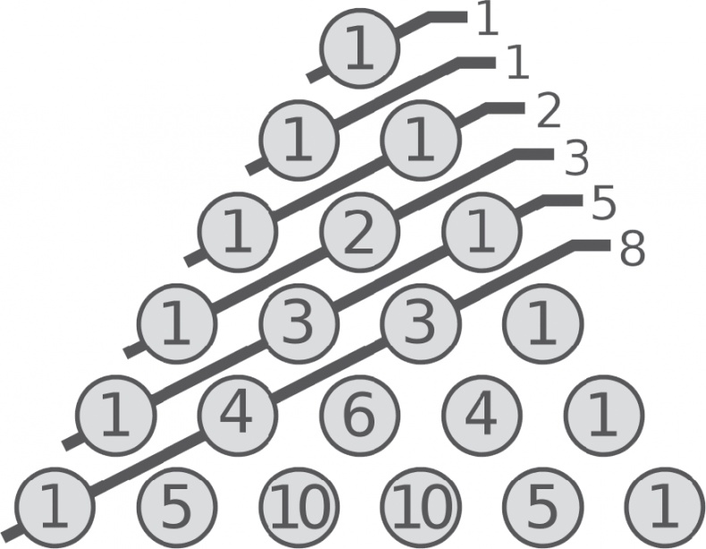Иллюстрация к книге — Большой роман о математике. История мира через призму математики [_109.jpg]