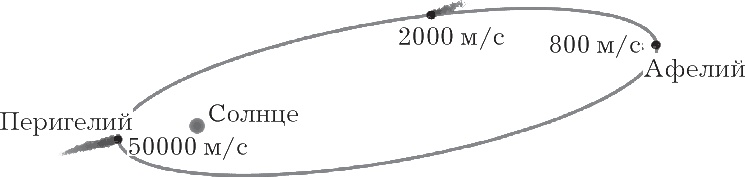 Иллюстрация к книге — Большой роман о математике. История мира через призму математики [_93.jpg]