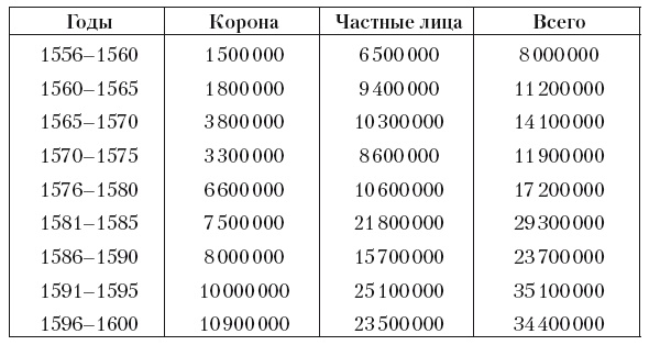 Иллюстрация к книге — Великая Испанская империя [i_001.jpg]
