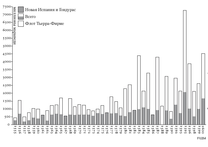 Иллюстрация к книге — Великая Испанская империя [i_004.jpg]