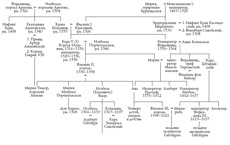 Иллюстрация к книге — Великая Испанская империя [i_007.jpg]