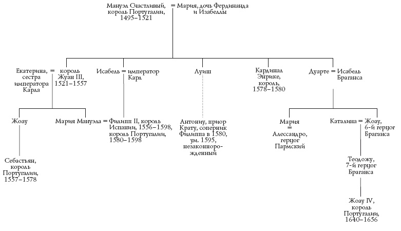 Иллюстрация к книге — Великая Испанская империя [i_008.jpg]