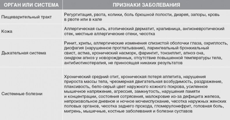 Иллюстрация к книге — Твой второй мозг - кишечник. Книга-компас по невидимым связям нашего тела [i_014.jpg]