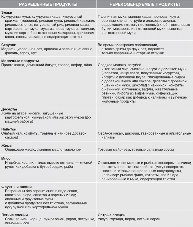 Иллюстрация к книге — Твой второй мозг - кишечник. Книга-компас по невидимым связям нашего тела [i_020.jpg]