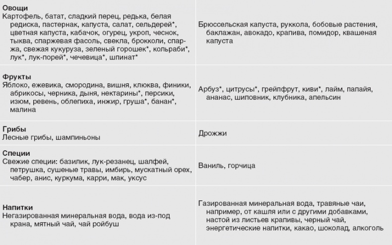 Иллюстрация к книге — Твой второй мозг - кишечник. Книга-компас по невидимым связям нашего тела [i_022.jpg]
