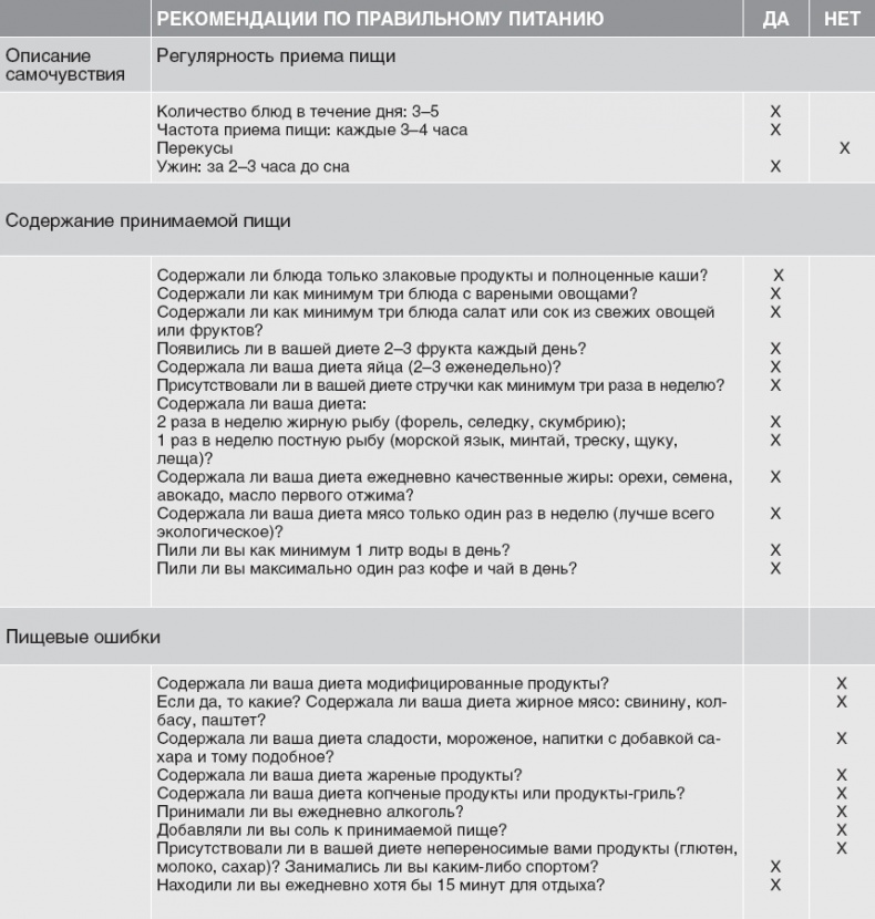 Иллюстрация к книге — Твой второй мозг - кишечник. Книга-компас по невидимым связям нашего тела [i_025.jpg]