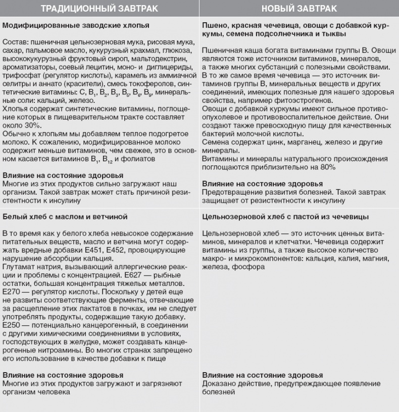 Иллюстрация к книге — Твой второй мозг - кишечник. Книга-компас по невидимым связям нашего тела [i_026.jpg]