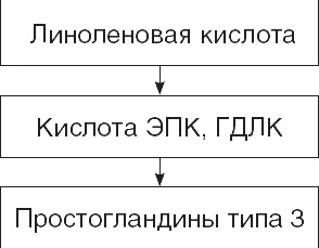 Иллюстрация к книге — Твой второй мозг - кишечник. Книга-компас по невидимым связям нашего тела [i_036.jpg]
