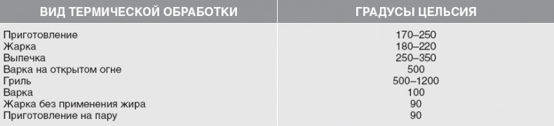 Иллюстрация к книге — Твой второй мозг - кишечник. Книга-компас по невидимым связям нашего тела [i_039.jpg]